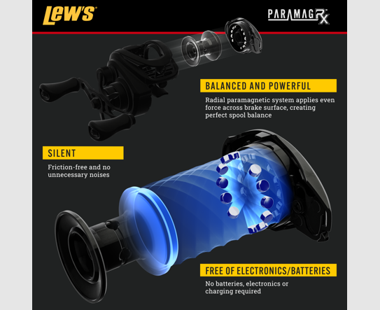 Carrete Lews Cursore di velocità RX LH