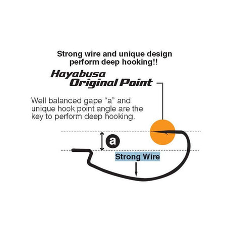 anzuelos-de-pesca-hayabusa-power-stage (2)