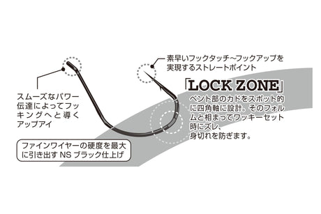 Anzuelos Decoy Worm 23 - Tienda Bass